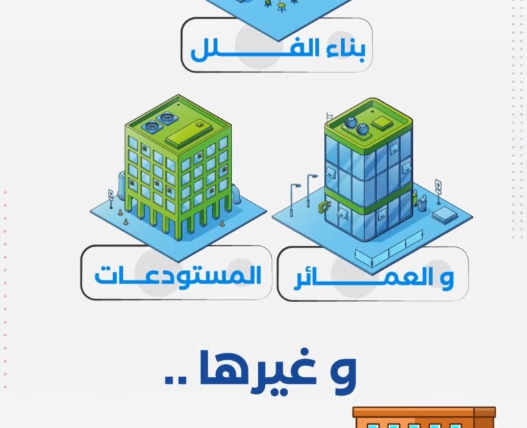 مؤسسة جوفي | إعلان موشن جرافيك
